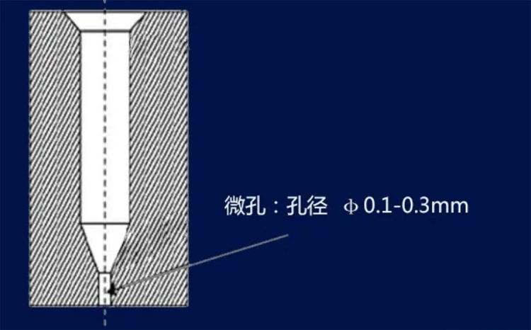 怎么選才能避免熔噴布質量下降？決定熔噴布質量的“熔噴模頭”是個啥？