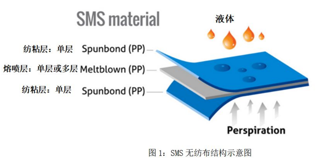 沈陽熔噴布模具 | 口罩的需求量大，但原材料不足，所以了解一下熔噴布的噴絲板模！