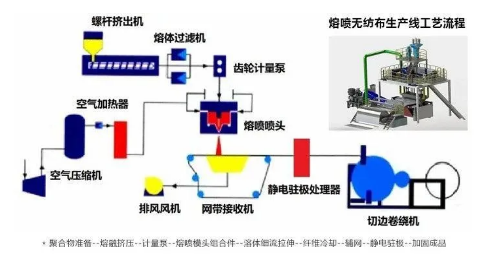 沈陽熔噴布模具 | 口罩的需求量大，但原材料不足，所以了解一下熔噴布的噴絲板模！